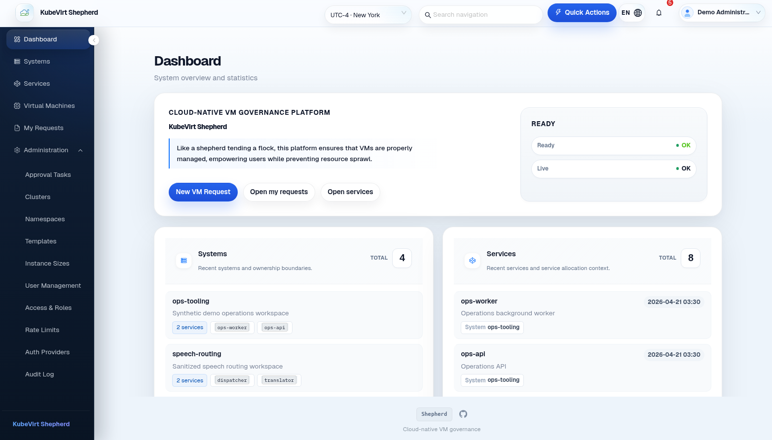 KubeVirt Shepherd dashboard overview